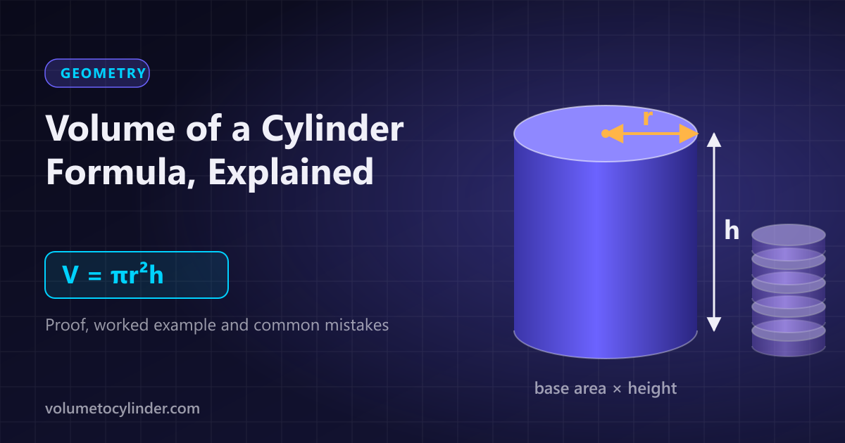 Cylinder with labelled radius r and height h next to the formula V = πr²h
