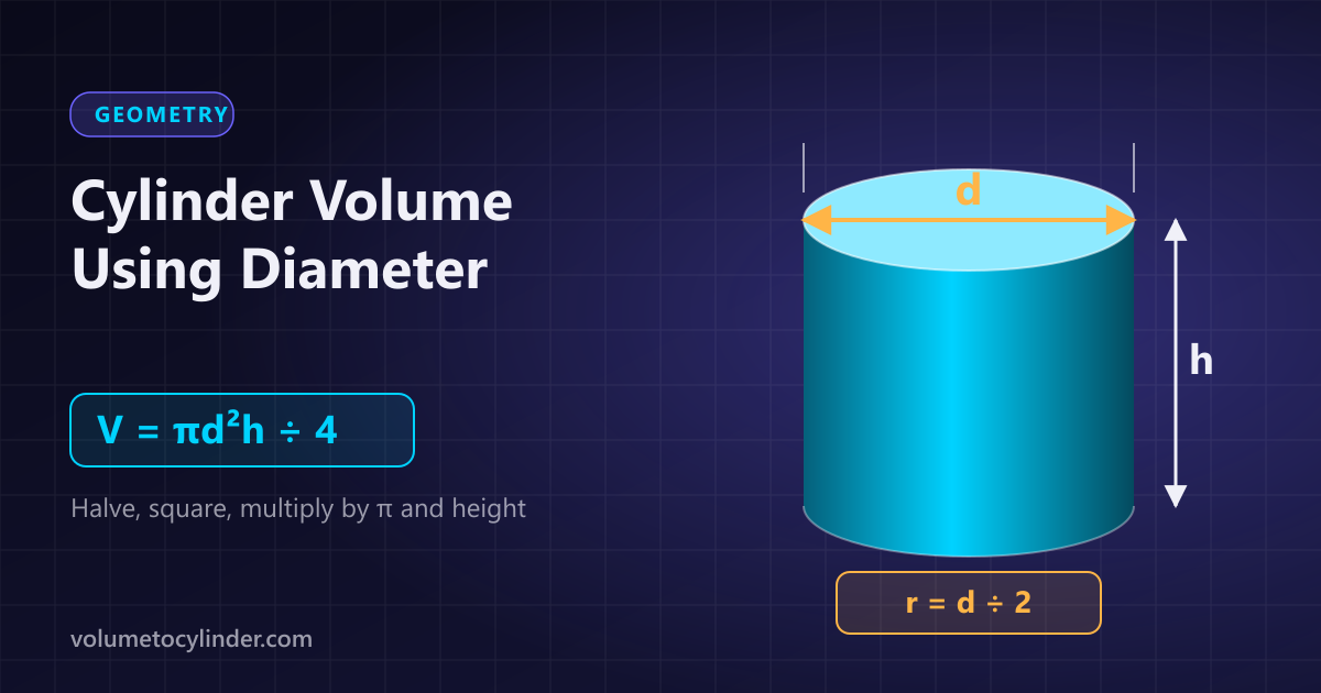 Cylinder with its diameter d measured across the top and the formula V = πd²h ÷ 4