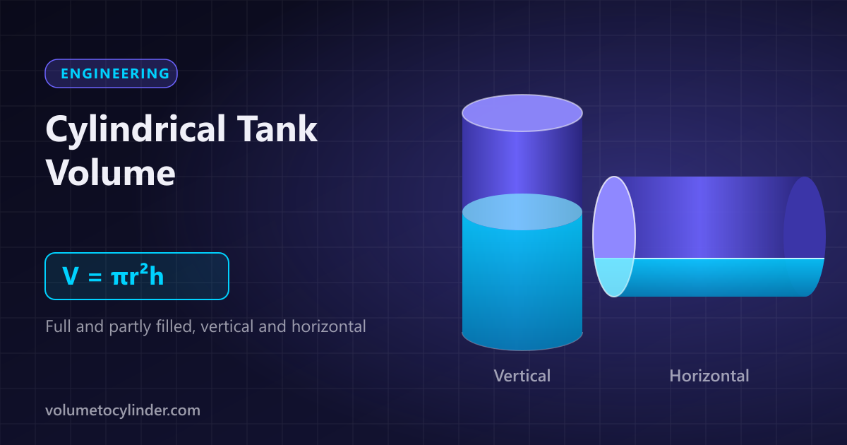 A vertical and a horizontal cylindrical tank with liquid levels and the tank volume formula