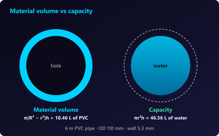 End views of a PVC pipe comparing the ring of material with the water-filled bore
