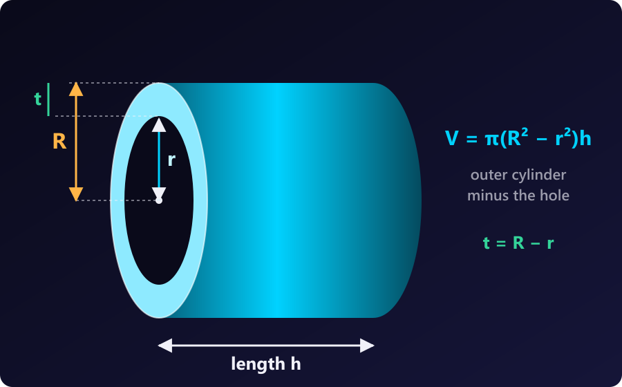 Hollow cylinder with the outer radius R, inner radius r, wall thickness t and length h labelled