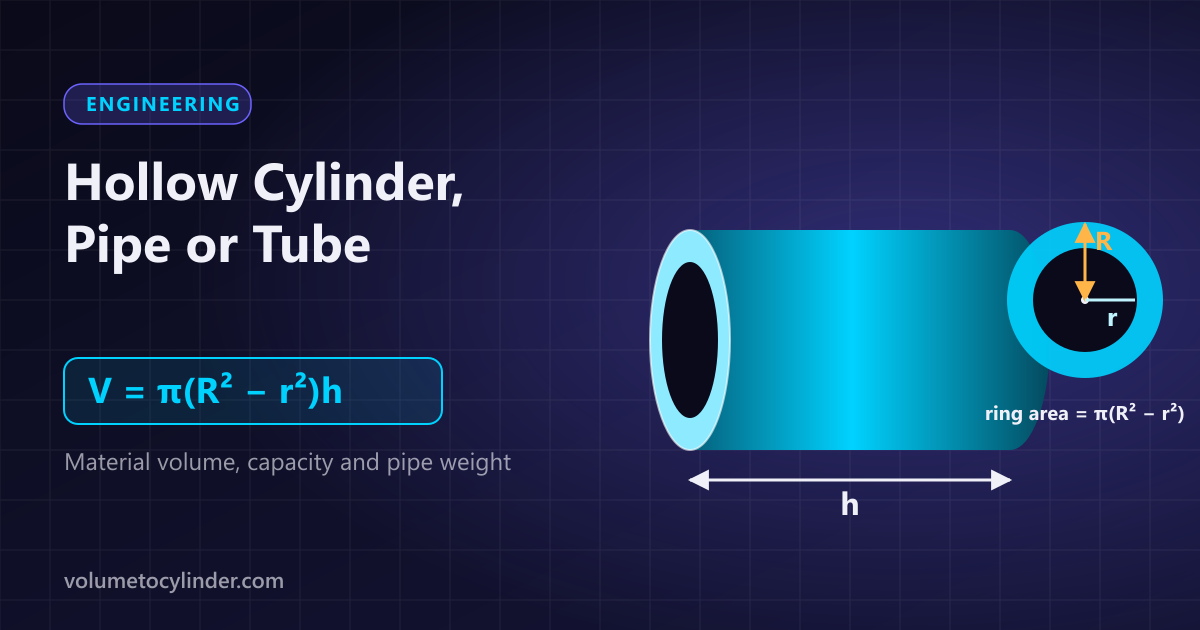 Hollow cylinder pipe with outer radius R, inner radius r and wall thickness t labelled
