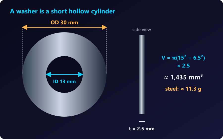 Steel washer with outside diameter 30 mm, inside diameter 13 mm and thickness 2.5 mm