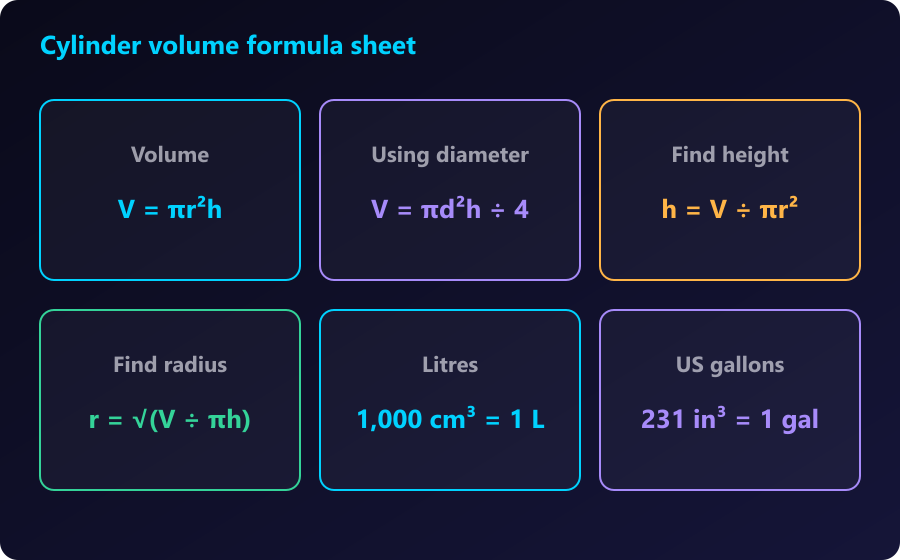 Keep these 6 formulas next to you while you work. Formula sheet cards for volume, diameter, height, radius, litres and US gallons