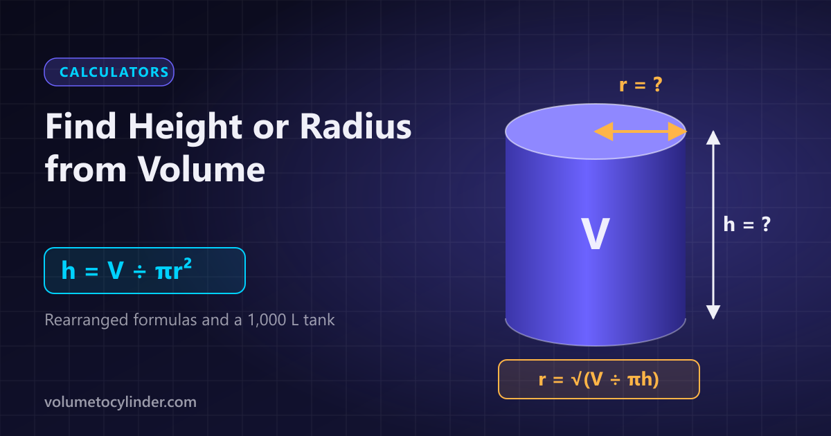 Cylinder with a known volume and arrows pointing to the unknown height h and unknown radius r